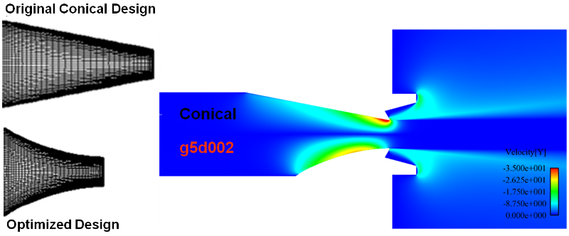 Water Jet Nozzle - CRUNCH CFD by CRAFT Tech